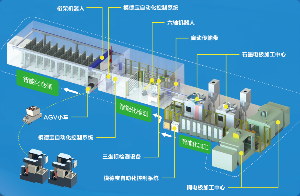 家电行业解决方案